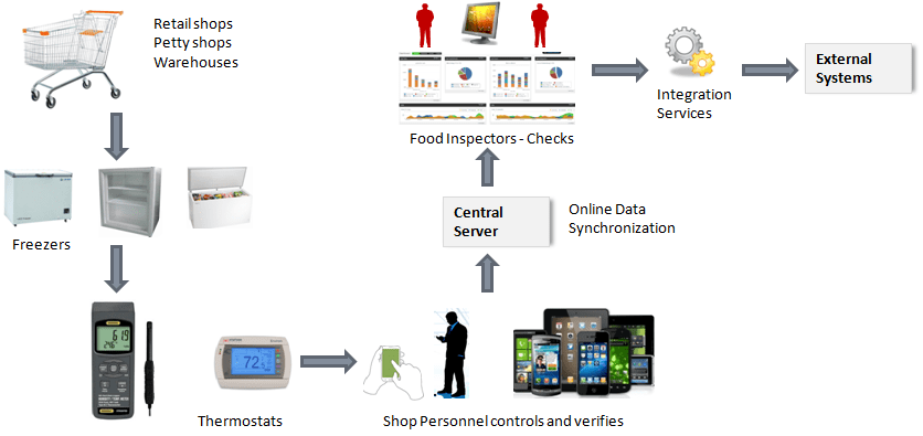 Foodsmart_2