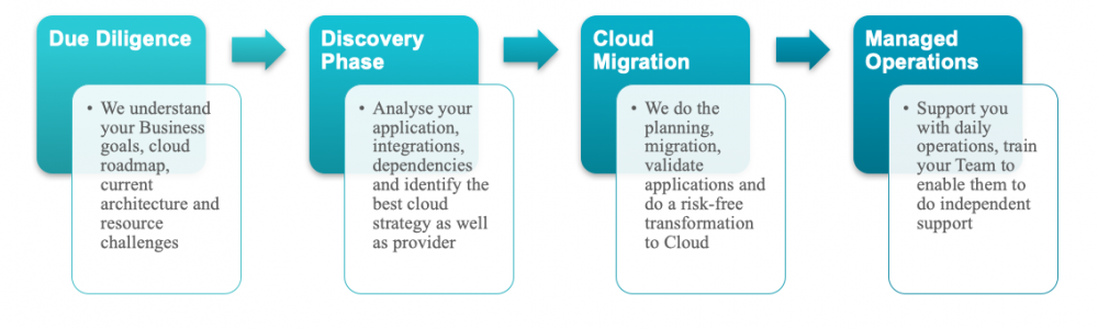 iteron_cloud